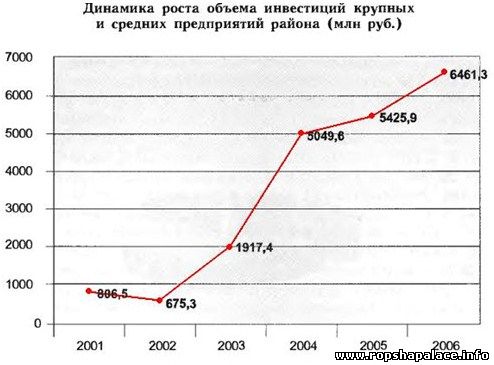 График Ломоносовский район